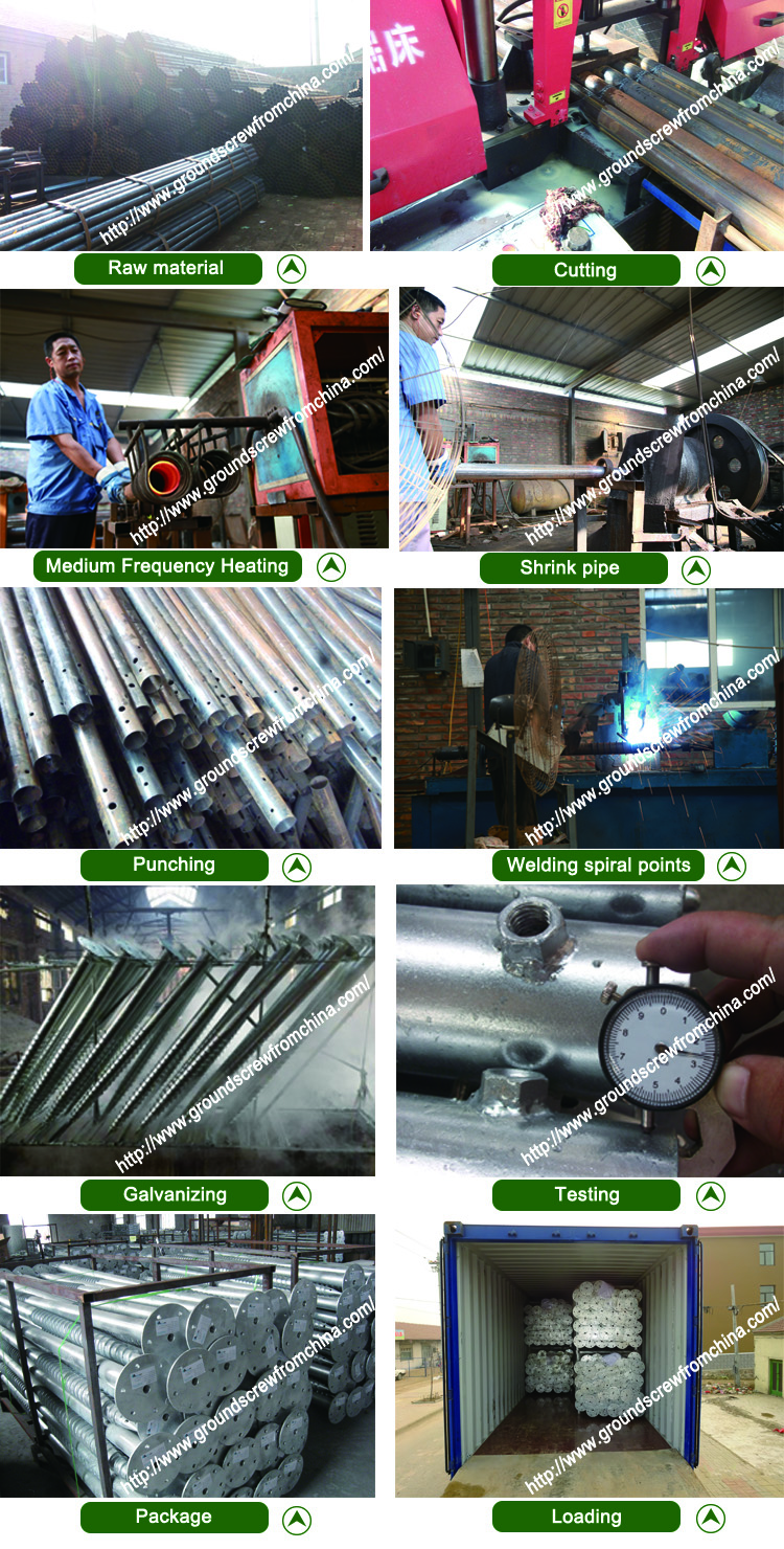 Production Process Production Process